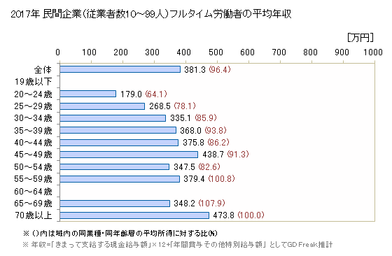 グラフ 年次 山口県の平均年収 (飲料・たばこ・飼料製造業の常雇フルタイム) 
