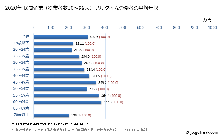 グラフ 年次 徳島県の平均年収 (印刷・同関連業の常雇フルタイム) 民間企業（従業者数10～99人）フルタイム労働者の平均年収