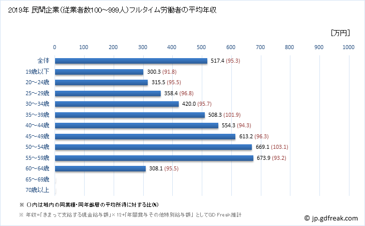 グラフ 年次 徳島県の平均年収 (印刷・同関連業の常雇フルタイム) 