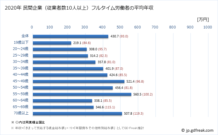 グラフ 年次 徳島県の平均年収 (金属製品製造業の常雇フルタイム) 民間企業（従業者数10人以上）フルタイム労働者の平均年収