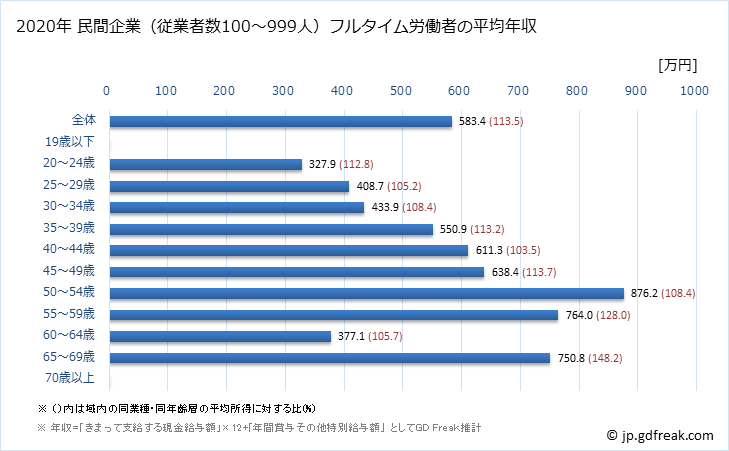 グラフ 年次 徳島県の平均年収 (はん用機械器具製造業の常雇フルタイム) 民間企業（従業者数100～999人）フルタイム労働者の平均年収