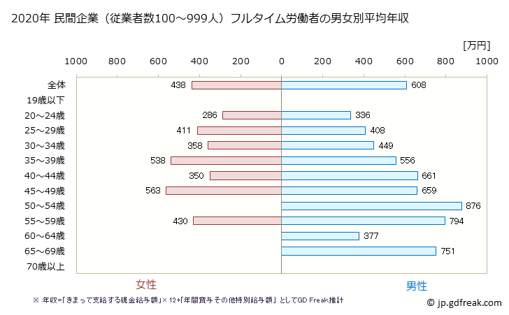グラフ 年次 徳島県の平均年収 (はん用機械器具製造業の常雇フルタイム) 民間企業（従業者数100～999人）フルタイム労働者の男女別平均年収