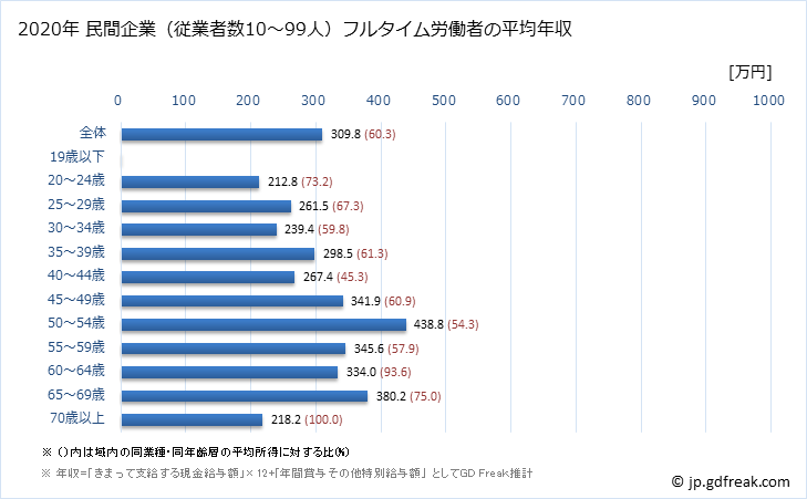 グラフ 年次 徳島県の平均年収 (はん用機械器具製造業の常雇フルタイム) 民間企業（従業者数10～99人）フルタイム労働者の平均年収
