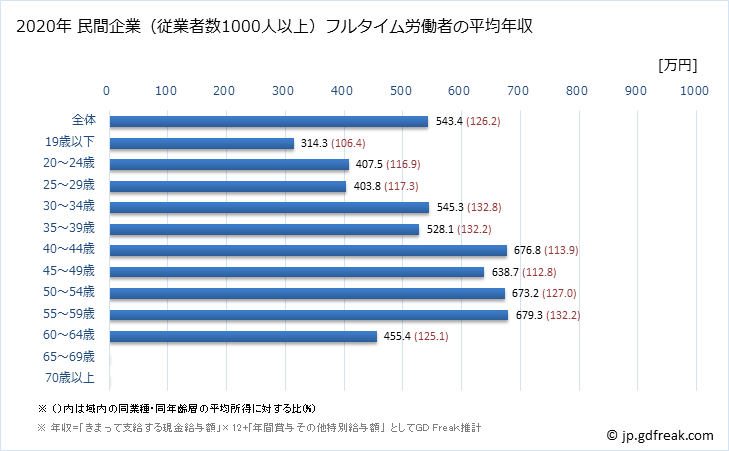 グラフ 年次 香川県の平均年収 (金属製品製造業の常雇フルタイム) 民間企業（従業者数1000人以上）フルタイム労働者の平均年収