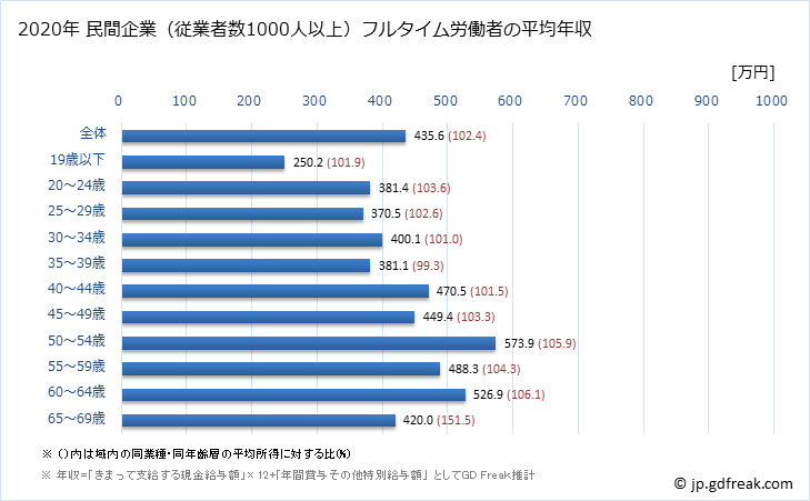 グラフ 年次 香川県の平均年収 (電子部品・デバイス・電子回路製造業の常雇フルタイム) 民間企業（従業者数1000人以上）フルタイム労働者の平均年収