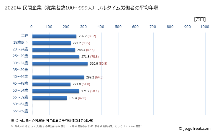 グラフ 年次 香川県の平均年収 (電子部品・デバイス・電子回路製造業の常雇フルタイム) 民間企業（従業者数100～999人）フルタイム労働者の平均年収