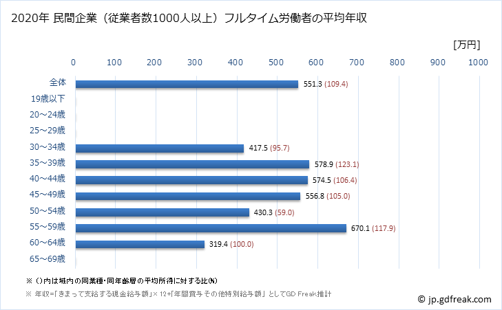 グラフ 年次 香川県の平均年収 (情報通信機械器具製造業の常雇フルタイム) 民間企業（従業者数1000人以上）フルタイム労働者の平均年収