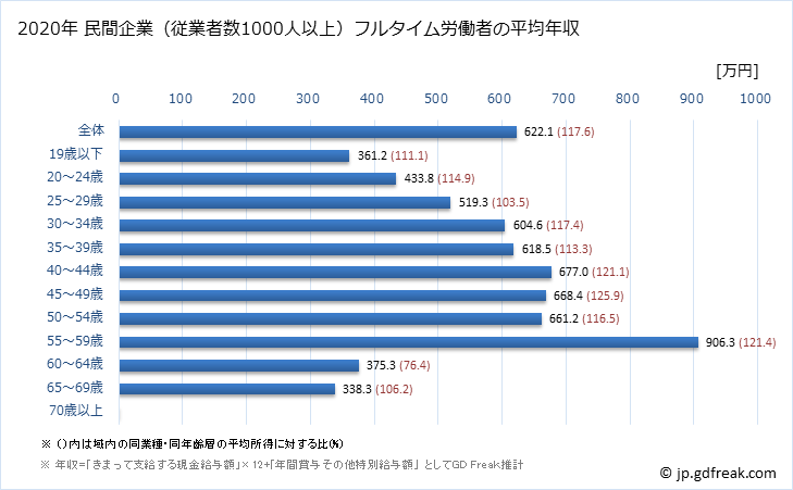 グラフ 年次 香川県の平均年収 (輸送用機械器具製造業の常雇フルタイム) 民間企業（従業者数1000人以上）フルタイム労働者の平均年収