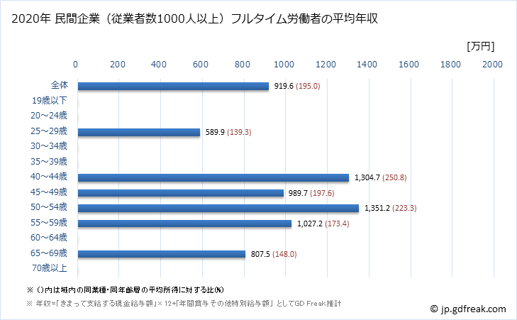 グラフ 年次 長崎県の平均年収 (はん用機械器具製造業の常雇フルタイム) 民間企業（従業者数1000人以上）フルタイム労働者の平均年収