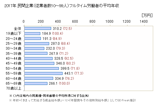 グラフ 年次 鹿児島県の平均年収 (化学工業の常雇フルタイム) 