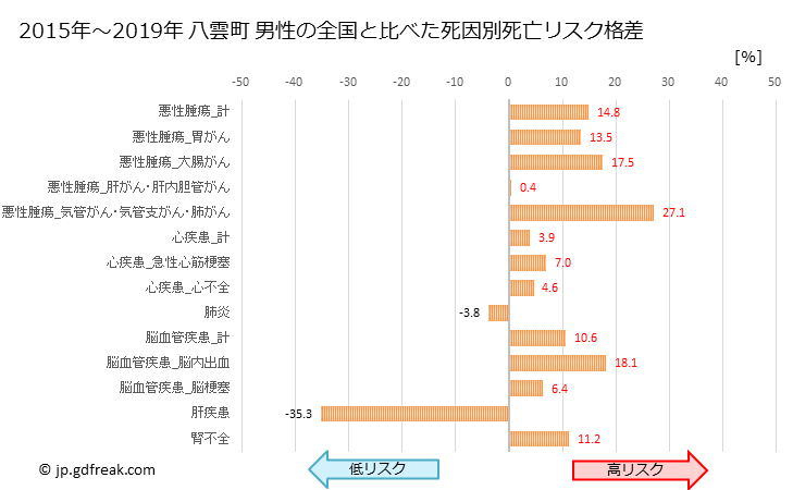 グラフ 年次 八雲町(北海道)の死亡原因の構成と死亡リスク格差(全国比) 八雲町 男性の全国と比べた死因別死亡リスク格差