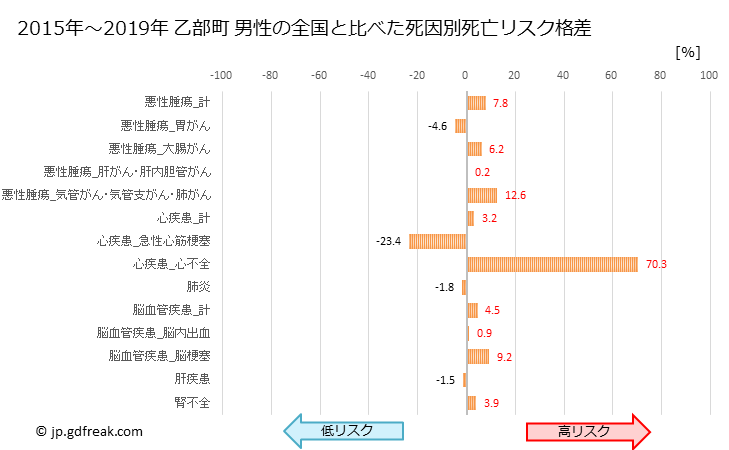 グラフ 年次 乙部町(北海道)の死亡原因の構成と死亡リスク格差(全国比) 乙部町 男性の全国と比べた死因別死亡リスク格差