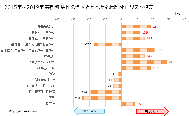 グラフ 年次 寿都町(北海道)の死亡原因の構成と死亡リスク格差(全国比) 寿都町 男性の全国と比べた死因別死亡リスク格差