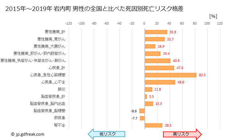 グラフ 年次 岩内町(北海道)の死亡原因の構成と死亡リスク格差(全国比) 岩内町 男性の全国と比べた死因別死亡リスク格差