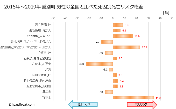 グラフ 年次 愛別町(北海道)の死亡原因の構成と死亡リスク格差(全国比) 愛別町 男性の全国と比べた死因別死亡リスク格差