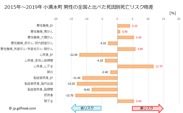 グラフ 年次 小清水町(北海道)の死亡原因の構成と死亡リスク格差(全国比) 小清水町 男性の全国と比べた死因別死亡リスク格差