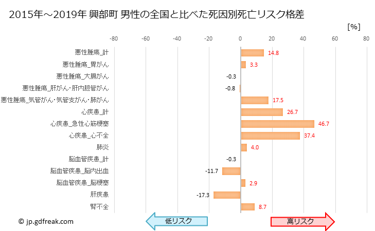 グラフ 年次 興部町(北海道)の死亡原因の構成と死亡リスク格差(全国比) 興部町 男性の全国と比べた死因別死亡リスク格差