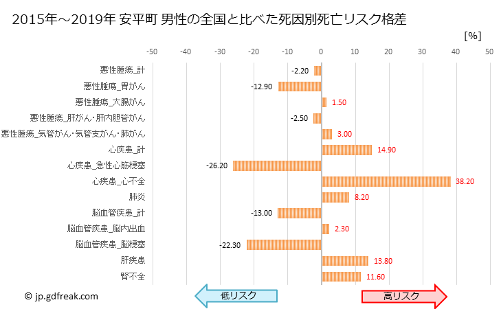 グラフ 年次 安平町(北海道)の死亡原因の構成と死亡リスク格差(全国比) 安平町 男性の全国と比べた死因別死亡リスク格差
