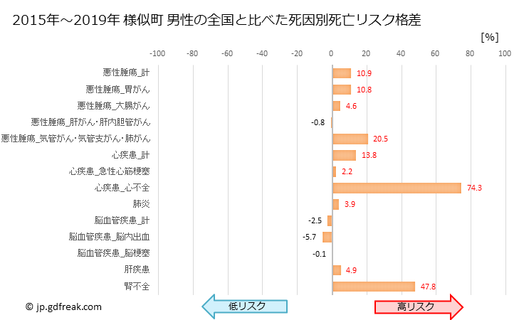 グラフ 年次 様似町(北海道)の死亡原因の構成と死亡リスク格差(全国比) 様似町 男性の全国と比べた死因別死亡リスク格差