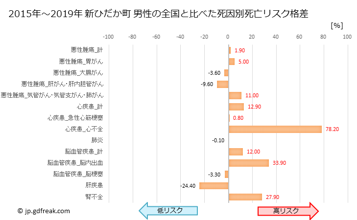 グラフ 年次 新ひだか町(北海道)の死亡原因の構成と死亡リスク格差(全国比) 新ひだか町 男性の全国と比べた死因別死亡リスク格差