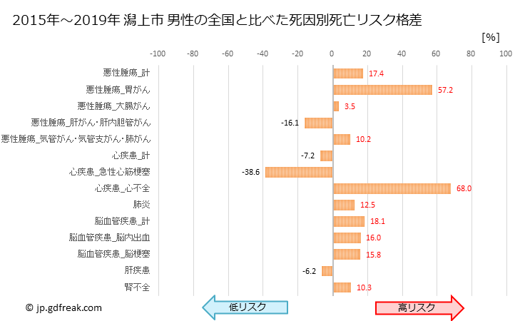 グラフ 年次 潟上市(秋田県)の死亡原因の構成と死亡リスク格差(全国比) 潟上市 男性の全国と比べた死因別死亡リスク格差