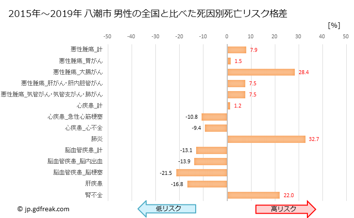 グラフ 年次 八潮市(埼玉県)の死亡原因の構成と死亡リスク格差(全国比) 八潮市 男性の全国と比べた死因別死亡リスク格差