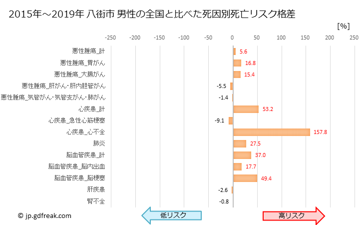 グラフ 年次 八街市(千葉県)の死亡原因の構成と死亡リスク格差(全国比) 八街市 男性の全国と比べた死因別死亡リスク格差