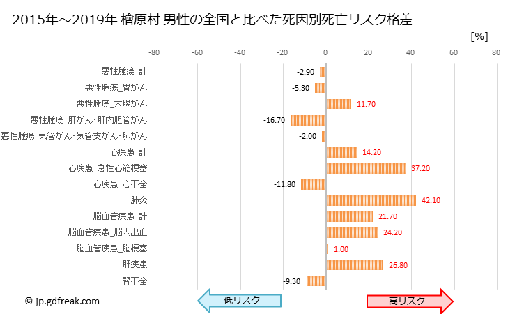 グラフ 年次 檜原村(東京都)の死亡原因の構成と死亡リスク格差(全国比) 檜原村 男性の全国と比べた死因別死亡リスク格差