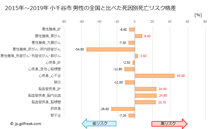 グラフ 年次 小千谷市(新潟県)の死亡原因の構成と死亡リスク格差(全国比) 小千谷市 男性の全国と比べた死因別死亡リスク格差