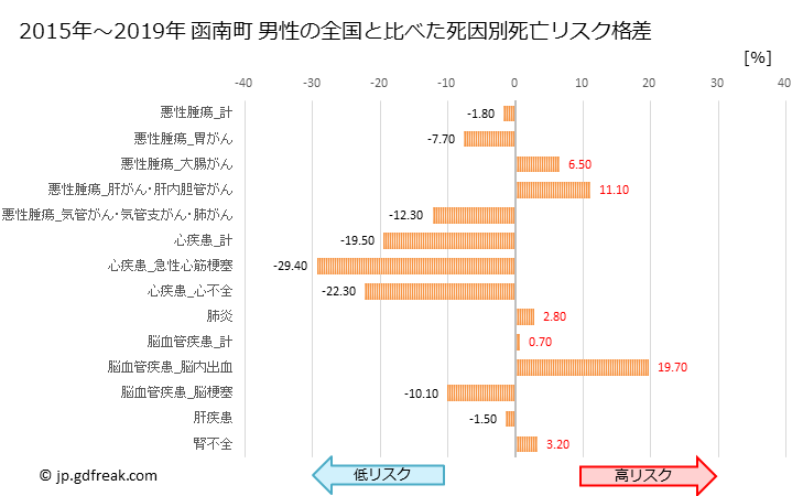 グラフ 年次 函南町(静岡県)の死亡原因の構成と死亡リスク格差(全国比) 函南町 男性の全国と比べた死因別死亡リスク格差