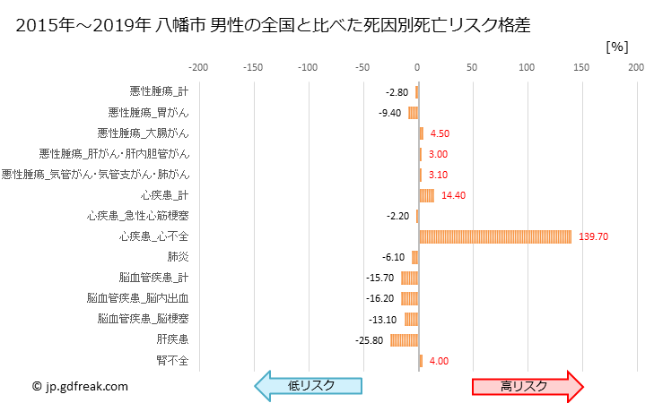 グラフ 年次 八幡市(京都府)の死亡原因の構成と死亡リスク格差(全国比) 八幡市 男性の全国と比べた死因別死亡リスク格差