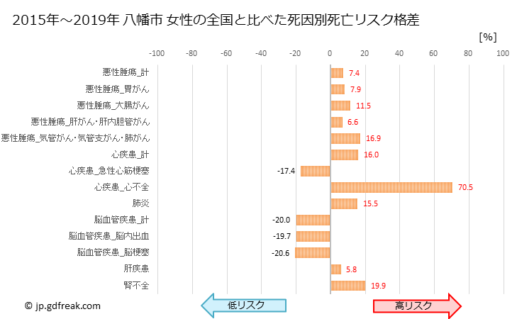 グラフ 年次 八幡市(京都府)の死亡原因の構成と死亡リスク格差(全国比) 八幡市 女性の全国と比べた死因別死亡リスク格差