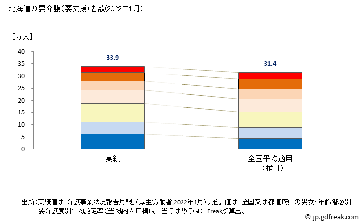 グラフ 年次 北海道の要介護（要支援）認定者数の将来予測  （2019年～2045年） 北海道の要介護（要支援）者数(2022年1月)