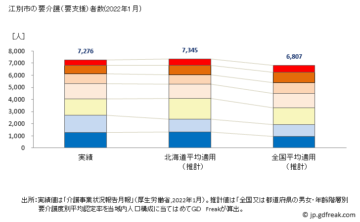 グラフ 年次 江別市(ｴﾍﾞﾂｼ 北海道)の要介護（要支援）認定者数の将来予測  （2019年～2045年） 江別市の要介護（要支援）者数(2022年1月)