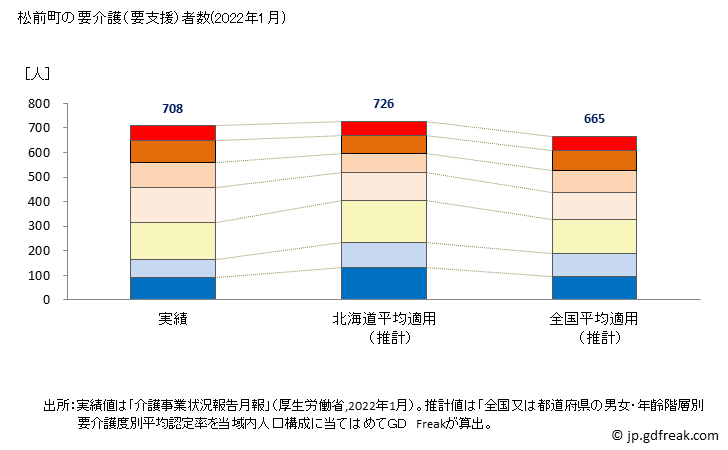 グラフ 年次 松前町(ﾏﾂﾏｴﾁｮｳ 北海道)の要介護（要支援）認定者数の将来予測  （2019年～2045年） 松前町の要介護（要支援）者数(2022年1月)