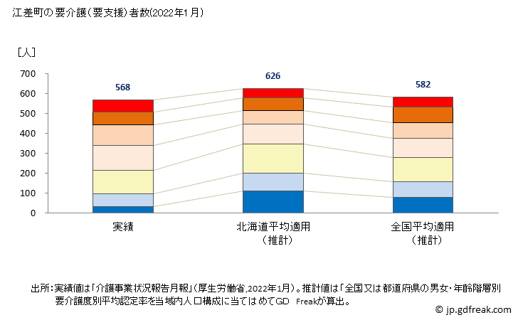 グラフ 年次 江差町(ｴｻｼﾁｮｳ 北海道)の要介護（要支援）認定者数の将来予測  （2019年～2045年） 江差町の要介護（要支援）者数(2022年1月)