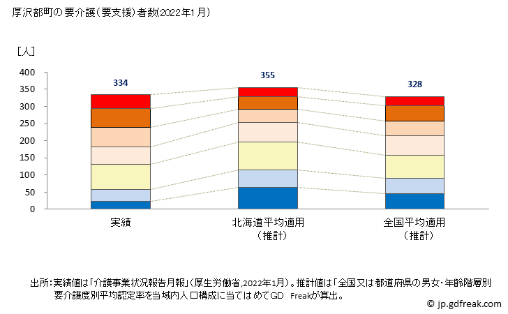 グラフ 年次 厚沢部町(ｱｯｻﾌﾞﾁｮｳ 北海道)の要介護（要支援）認定者数の将来予測  （2019年～2045年） 厚沢部町の要介護（要支援）者数(2022年1月)