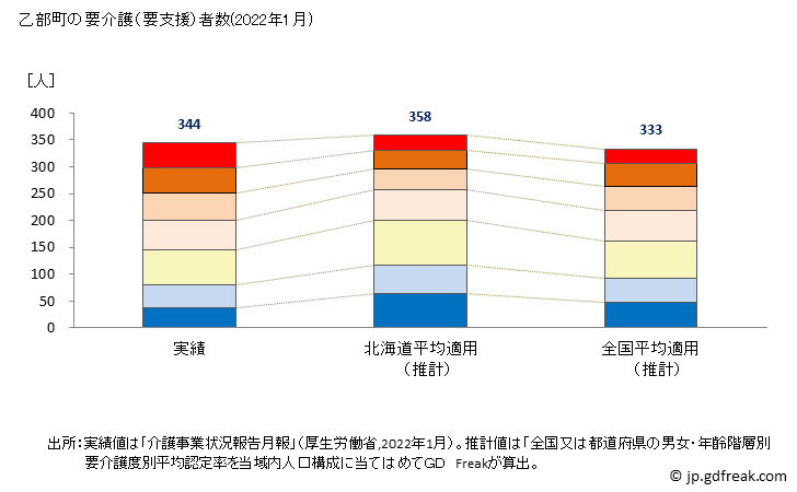 グラフ 年次 乙部町(ｵﾄﾍﾞﾁｮｳ 北海道)の要介護（要支援）認定者数の将来予測  （2019年～2045年） 乙部町の要介護（要支援）者数(2022年1月)