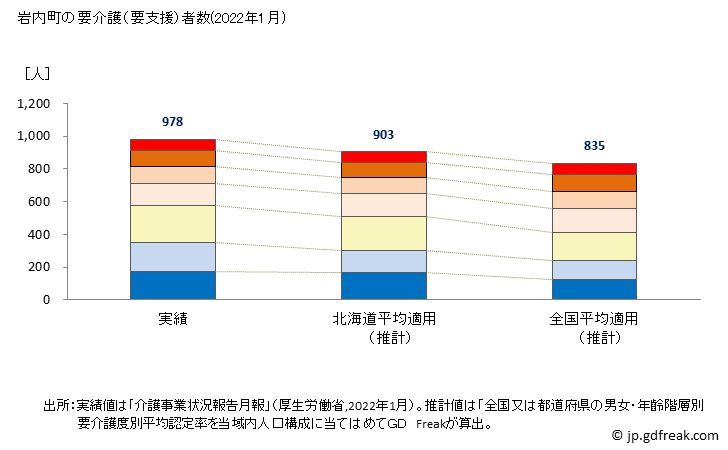 グラフ 年次 岩内町(ｲﾜﾅｲﾁｮｳ 北海道)の要介護（要支援）認定者数の将来予測  （2019年～2045年） 岩内町の要介護（要支援）者数(2022年1月)