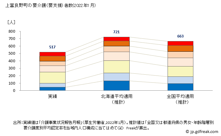 グラフ 年次 上富良野町(ｶﾐﾌﾗﾉﾁｮｳ 北海道)の要介護（要支援）認定者数の将来予測  （2019年～2045年） 上富良野町の要介護（要支援）者数(2022年1月)