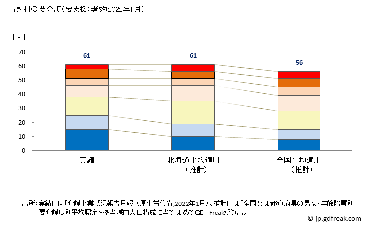 グラフ 年次 占冠村(ｼﾑｶｯﾌﾟﾑﾗ 北海道)の要介護（要支援）認定者数の将来予測  （2019年～2045年） 占冠村の要介護（要支援）者数(2022年1月)