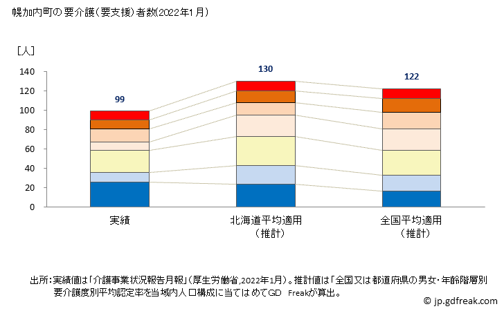 グラフ 年次 幌加内町(ﾎﾛｶﾅｲﾁｮｳ 北海道)の要介護（要支援）認定者数の将来予測  （2019年～2045年） 幌加内町の要介護（要支援）者数(2022年1月)