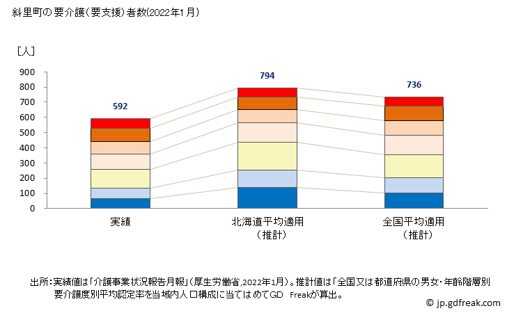 グラフ 年次 斜里町(ｼｬﾘﾁｮｳ 北海道)の要介護（要支援）認定者数の将来予測  （2019年～2045年） 斜里町の要介護（要支援）者数(2022年1月)
