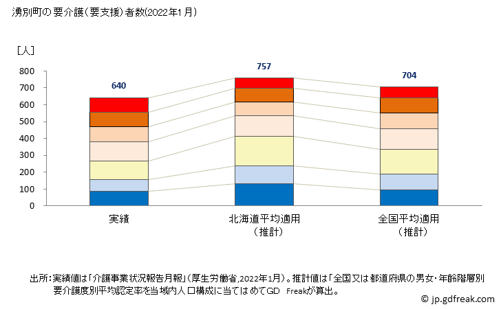 グラフ 年次 湧別町(ﾕｳﾍﾞﾂﾁｮｳ 北海道)の要介護（要支援）認定者数の将来予測  （2019年～2045年） 湧別町の要介護（要支援）者数(2022年1月)