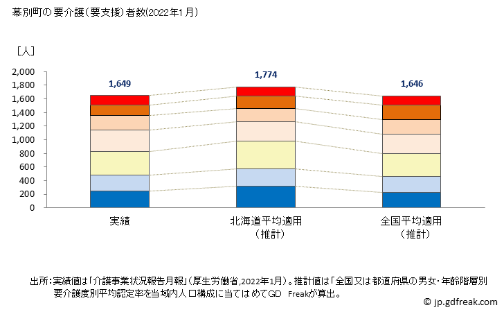 グラフ 年次 幕別町(ﾏｸﾍﾞﾂﾁｮｳ 北海道)の要介護（要支援）認定者数の将来予測  （2019年～2045年） 幕別町の要介護（要支援）者数(2022年1月)