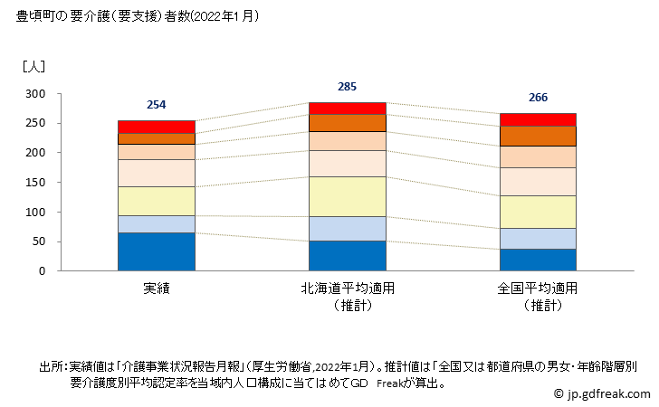グラフ 年次 豊頃町(ﾄﾖｺﾛﾁｮｳ 北海道)の要介護（要支援）認定者数の将来予測  （2019年～2045年） 豊頃町の要介護（要支援）者数(2022年1月)