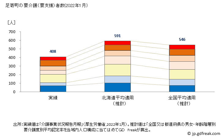 グラフ 年次 足寄町(ｱｼｮﾛﾁｮｳ 北海道)の要介護（要支援）認定者数の将来予測  （2019年～2045年） 足寄町の要介護（要支援）者数(2022年1月)