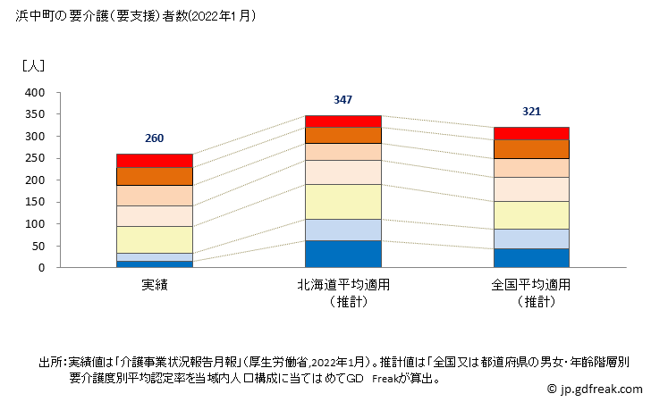 グラフ 年次 浜中町(ﾊﾏﾅｶﾁｮｳ 北海道)の要介護（要支援）認定者数の将来予測  （2019年～2045年） 浜中町の要介護（要支援）者数(2022年1月)