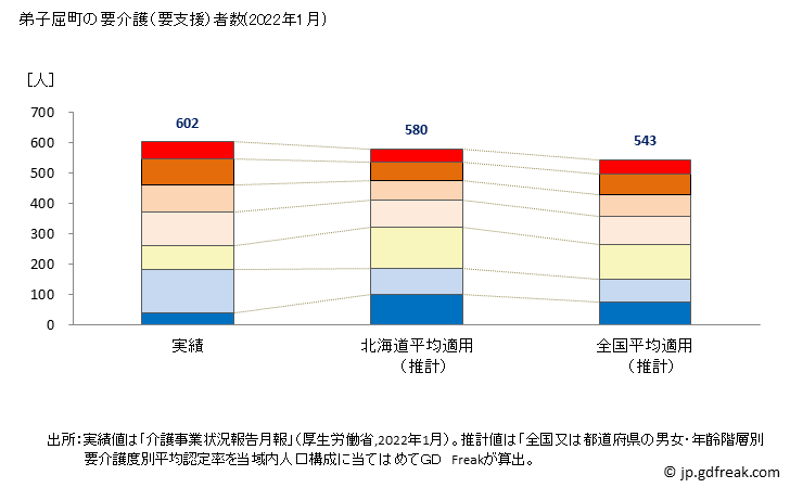 グラフ 年次 弟子屈町(ﾃｼｶｶﾞﾁｮｳ 北海道)の要介護（要支援）認定者数の将来予測  （2019年～2045年） 弟子屈町の要介護（要支援）者数(2022年1月)