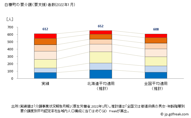 グラフ 年次 白糠町(ｼﾗﾇｶﾁｮｳ 北海道)の要介護（要支援）認定者数の将来予測  （2019年～2045年） 白糠町の要介護（要支援）者数(2022年1月)